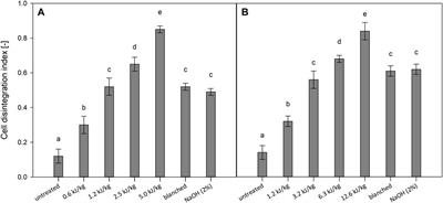 Impact of pulsed electric fields (PEF) treatment on the peeling ability of tomatoes and kiwi fruits